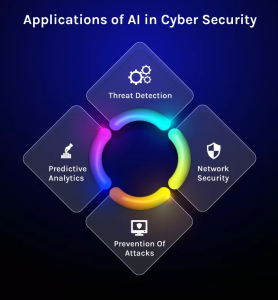 Техничка обука за администратори – Систем за откривање и спречување на сајбер напади базиран на вештачка интелигенција